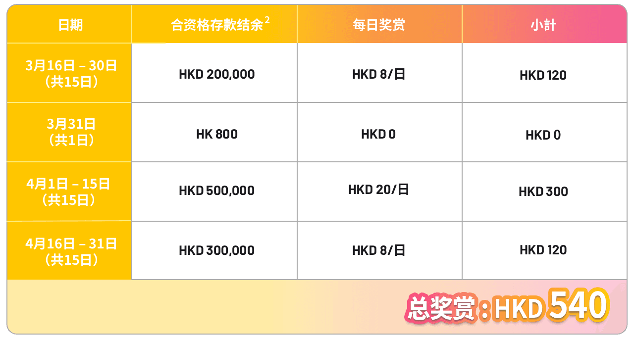 levelup_group b eg-sc.png